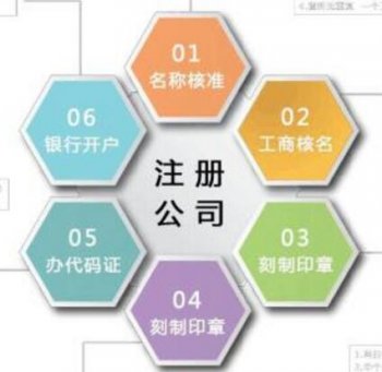 廣州各區(qū)域注冊小規(guī)模公司怎么走流程