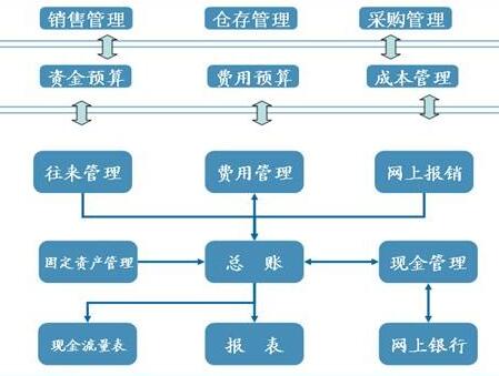 財(cái)務(wù)